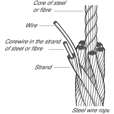 Rope information shop